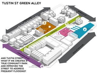 And Tustin street.
What if we created a
true community park
and improved the
street to address
frequent flooding?
 