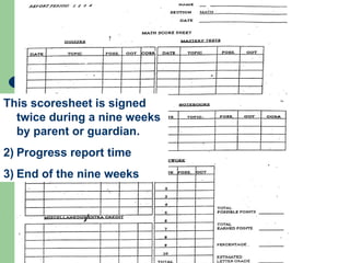 This scoresheet is signed twice during a nine weeks by parent or guardian. Progress report time End of the nine weeks 