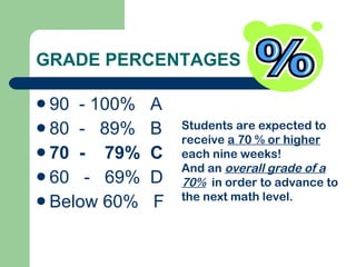 GRADE PERCENTAGES 90  - 100%  A 80  -  89%  B 70  -  79%  C 60  -  69%  D Below 60%  F Students are expected to receive  a 70 % or higher  each nine weeks! And an  overall grade of a 70%   in order to advance to the next math level. 