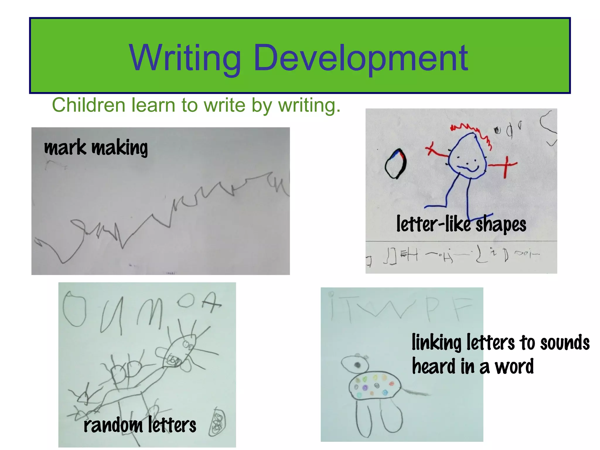 Writing Development
Children learn to write by writing.

mark making


                                      letter-like shapes




                                        linking letters to sounds
                                        heard in a word

    random letters
 
