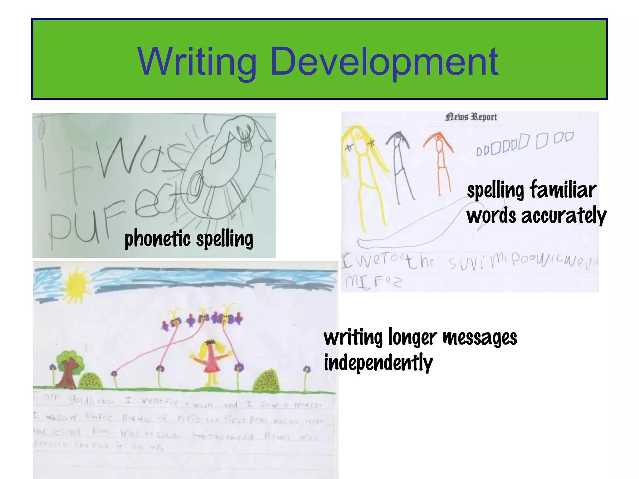 Writing Development


                                     spelling familiar
                                     words accurately
phonetic spelling



                    writing longer messages
                    independently
 