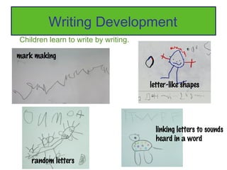 Writing Development
Children learn to write by writing.

mark making


                                      letter-like shapes




                                        linking letters to sounds
                                        heard in a word

    random letters
 