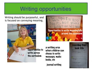 Writing opportunities
Writing should be purposeful, and
is focused on conveying meaning.


                                        Opportunities to write meaningfully
                                                      around the classroom



                                                                recording their
                                      a writing area               book title
                   Opportunities to   where children can
                   write across       choose to write
                   the curriculum     messages, make
                                      books, etc
                                       journal writing
 
