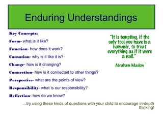 Enduring Understandings
Key Concepts:
                                                        “It is tempting, if the
Form- what is it like?                                 only tool you have is a
Function- how does it work?                               hammer, to treat
                                                      everything as if it were
Causation- why is it like it is?                                a nail.”
Change- how is it changing?                                Abraham Maslow
Connection- how is it connected to other things?
Perspective- what are the points of view?
Responsibility- what is our responsibility?
Reflection- how do we know?
       …try using these kinds of questions with your child to encourage in-depth
                                                                        thinking!
 