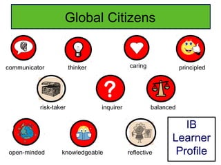 Global Citizens


communicator           thinker              caring              principled



                                  ?
          risk-taker             inquirer            balanced


                                                               IB
                                                            Learner
open-minded       knowledgeable             reflective       Profile
 
