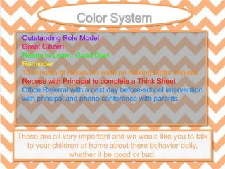 Outstanding Role Model
Great Citizen
Ready to Learn, Good Day!
Reminder
15 minutes at Recess to work on making better choices
Recess with Principal to complete a Think Sheet
Office Referral with a next day before-school intervention
with principal and phone conference with parents.
These are all very important and we would like you to talk
to your children at home about there behavior daily,
whether it be good or bad.
 