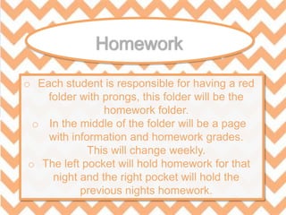 o Each student is responsible for having a red
folder with prongs, this folder will be the
homework folder.
o In the middle of the folder will be a page
with information and homework grades.
This will change weekly.
o The left pocket will hold homework for that
night and the right pocket will hold the
previous nights homework.
 