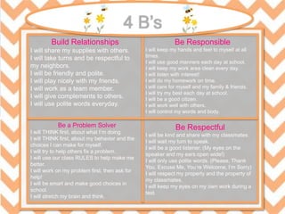 Build Relationships
I will share my supplies with others.
I will take turns and be respectful to
my neighbors.
I will be friendly and polite.
I will play nicely with my friends.
I will work as a team member.
I will give complements to others.
I will use polite words everyday.
Be Responsible
I will keep my hands and feet to myself at all
times.
I will use good manners each day at school.
I will keep my work area clean every day.
I will listen with interest!
I will do my homework on time.
I will care for myself and my family & friends.
I will try my best each day at school.
I will be a good citizen.
I will work well with others.
I will control my words and body.
Be a Problem Solver
I will THINK first, about what I’m doing.
I will THINK first, about my behavior and the
choices I can make for myself.
I will try to help others fix a problem.
I will use our class RULES to help make me
better.
I will work on my problem first, then ask for
help!
I will be smart and make good choices in
school.
I will stretch my brain and think.
Be Respectful
I will be kind and share with my classmates.
I will wait my turn to speak.
I will be a good listener. (My eyes on the
speaker and my ears open wide!)
I will only use polite words. (Please, Thank
You, Excuse Me, You’re Welcome, I’m Sorry)
I will respect my property and the property of
my classmates.
I will keep my eyes on my own work during a
test.
x
 