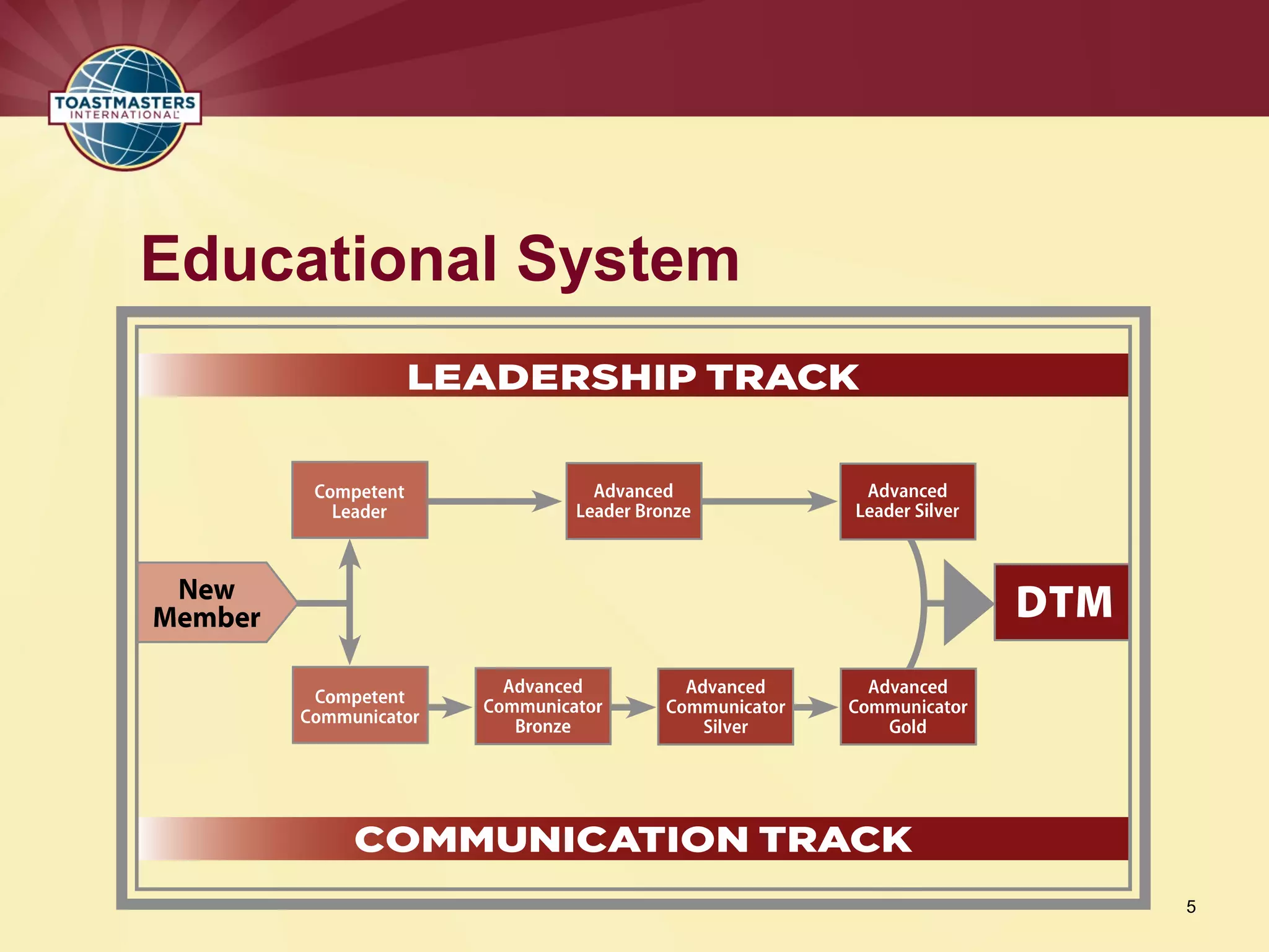 Educational System
5
 