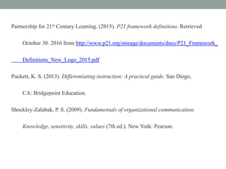 Partnership for 21st Century Learning. (2015). P21 framework definitions. Retrieved
October 30. 2016 from http://www.p21.org/storage/documents/docs/P21_Framework_
Definitions_New_Logo_2015.pdf
Puckett, K. S. (2013). Differentiating instruction: A practical guide. San Diego,
CA: Bridgepoint Education.
Shockley-Zalabak, P. S. (2009). Fundamentals of organizational communication:
Knowledge, sensitivity, skills, values (7th ed.). New York: Pearson.
 