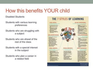 How this benefits YOUR child
Disabled Students
Students with various learning
preferences
Students who are struggling with
a subject
Students who are ahead of the
rest of the class
Students with a special interest
in the subject
Students who plan a career in
a related field
 