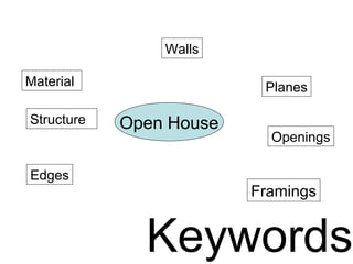 Keywords
Structure
Material
Walls
Framings
Edges
Planes
Openings
Open House
 