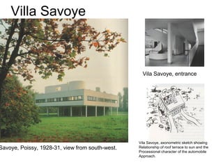 Villa Savoye
Vila Savoye, entrance
Savoye, Poissy, 1928-31, view from south-west.
Vila Savoye, axonometric sketch showing
Relationship of roof terrace to sun and the
Processional character of the automobile
Approach.
 