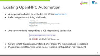 Existing OpenHPC Automation
● A recipe with all rules described in the official documents
● LaTex snippets containing shel...