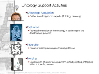 Ontology Support Activities
                              •Knowledge Acquisition
10                                •Gather knowledge from experts (Ontology Learning)


                              •Evaluation
                                  •Technical evaluation of the ontology in each step of the
                                    development process




                              •Integration
                                  •Reuse of existing ontologies (Ontology Reuse)


                              •Merging
                                  •Construction of a new ontology from already existing ontologies
                                    within a speciﬁc domain


     Vorlesung Semantic Web, Dr. Harald Sack, Hasso-Plattner-Institut, Universität Potsdam
 