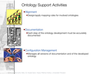 Ontology Support Activities
                            •Alignment
11
                               •Design/apply mapping rules for involved ontologies




                            •Documentation
                               •Each step of the ontology development must be accurately
                                  documented




                            •Conﬁguration Management
                               •Manages all versions of documentation and of the developed
                                  ontology




     Vorlesung Semantic Web, Dr. Harald Sack, Hasso-Plattner-Institut, Universität Potsdam
 
