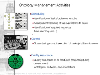 Ontology Management Activities

                                   •Scheduling
6
                                       •Identiﬁcation of tasks/problems to solve
                                       •Arrangement/planning of tasks/problems to solve
                                       •Identiﬁcation of required resources
                                           (time, memory, etc…)
                                       •




                                   •Control
                                       •Guaranteeing correct execution of tasks/problems to solve
                                   •




                                   •Quality Assurance
                                       •Quality assurance of all produced resources during
                                           development
                                           (ontologies, software, documentation)

    Vorlesung Semantic Web, Dr. Harald Sack, Hasso-Plattner-Institut, Universität Potsdam
 