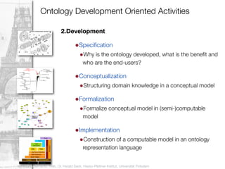 Ontology Development Oriented Activities

                               2.Development
8

                                        •Speciﬁcation
                                           •Why is the ontology developed, what is the beneﬁt and
                                              who are the end-users?

                                        •Conceptualization
                                           •Structuring domain knowledge in a conceptual model
                                        •Formalization
                                           •Formalize conceptual model in (semi-)computable
                                              model

                                        •Implementation
                                           •Construction of a computable model in an ontology
                                              representation language


    Vorlesung Semantic Web, Dr. Harald Sack, Hasso-Plattner-Institut, Universität Potsdam
 