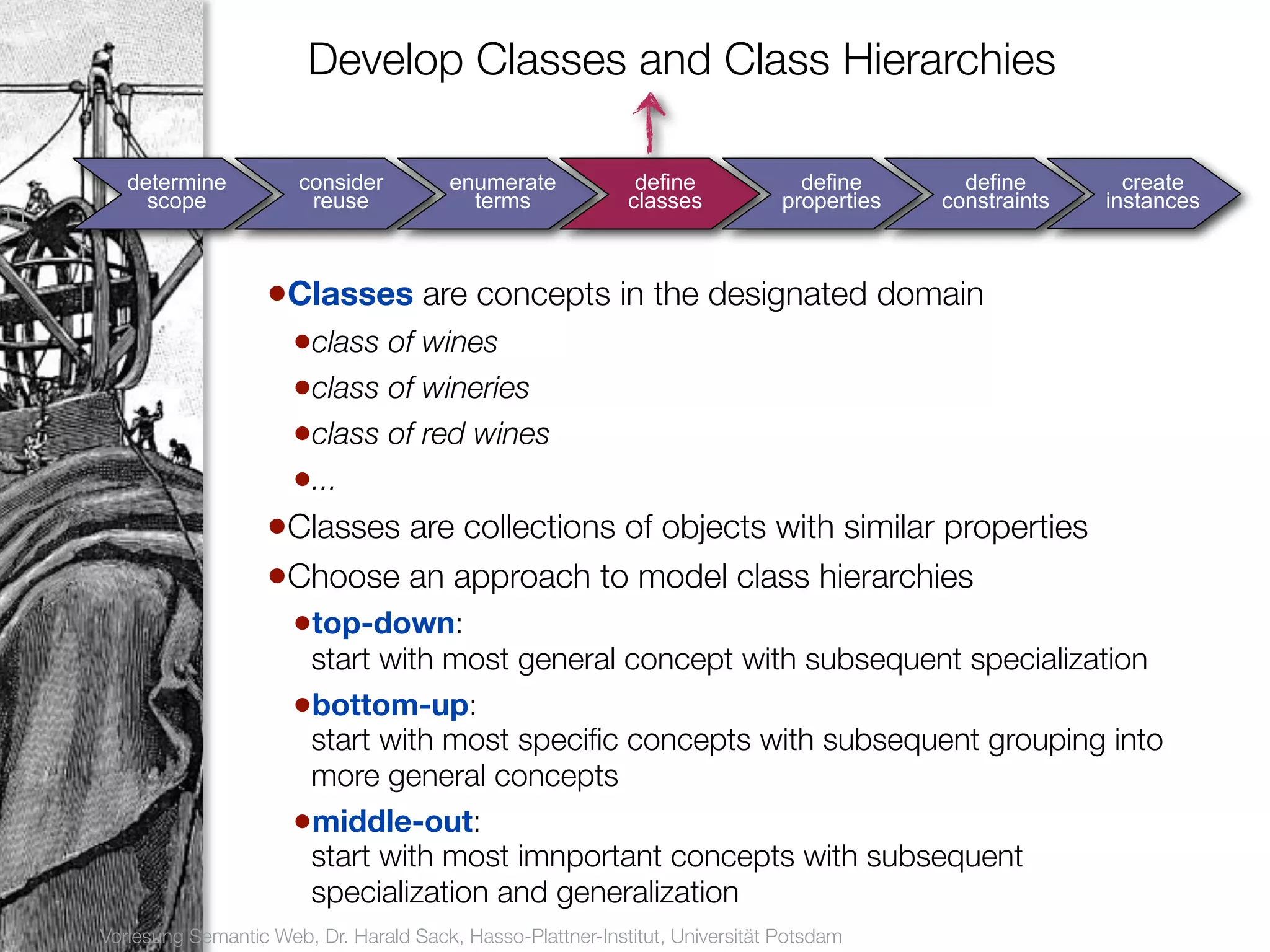 Develop Classes and Class Hierarchies

        determine          consider          enumerate            define             define       define        create
          scope             reuse              terms             classes           properties   constraints   instances
11


                        •Classes are concepts in the designated domain
                           •class of wines
                           •class of wineries
                           •class of red wines
                           •...
                        •Classes are collections of objects with similar properties
                        •Choose an approach to model class hierarchies
                           •top-down:
                            start with most general concept with subsequent specialization
                           •bottom-up:
                            start with most speciﬁc concepts with subsequent grouping into
                            more general concepts
                           •middle-out:
                            start with most imnportant concepts with subsequent
                            specialization and generalization
     Vorlesung Semantic Web, Dr. Harald Sack, Hasso-Plattner-Institut, Universität Potsdam
 