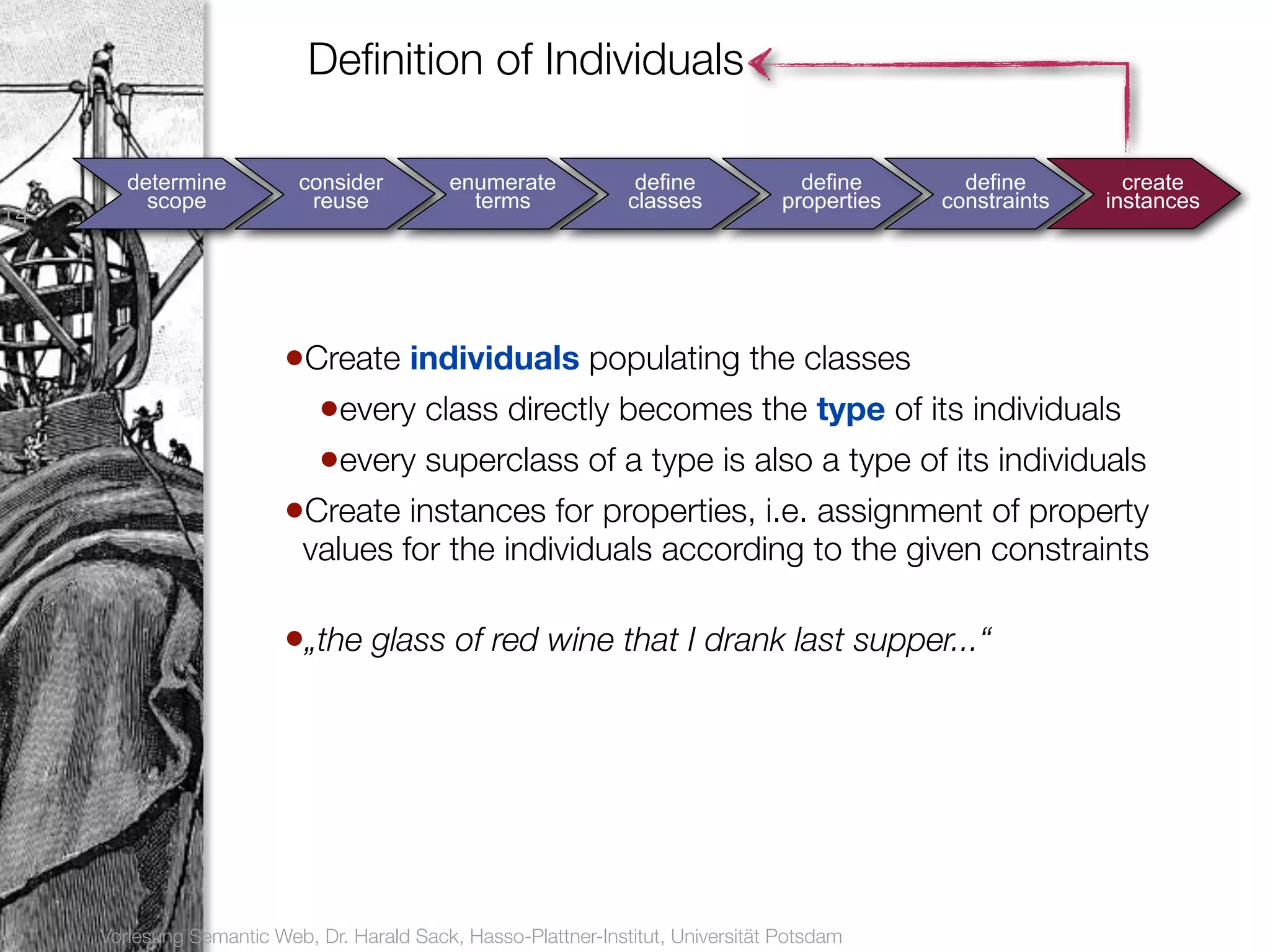 Deﬁnition of Individuals

        determine          consider          enumerate            define             define       define        create
          scope             reuse              terms             classes           properties   constraints   instances
14




                          •Create individuals populating the classes
                            •every class directly becomes the type of its individuals
                            •every superclass of a type is also a type of its individuals
                          •Create instances for properties, i.e. assignment of property
                            values for the individuals according to the given constraints

                          •„the glass of red wine that I drank last supper...“




     Vorlesung Semantic Web, Dr. Harald Sack, Hasso-Plattner-Institut, Universität Potsdam
 