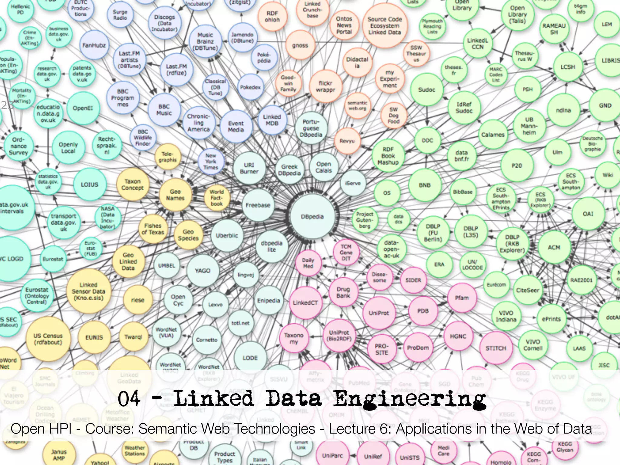 23




                      04 - Linked Data Engineering
 Open HPI - Course: Semantic Web Technologies - Lecture 6: Applications in the Web of Data
      Semantic Web Technologies , Dr. Harald Sack, Hasso-Plattner-Institut, Universität Potsdam
 