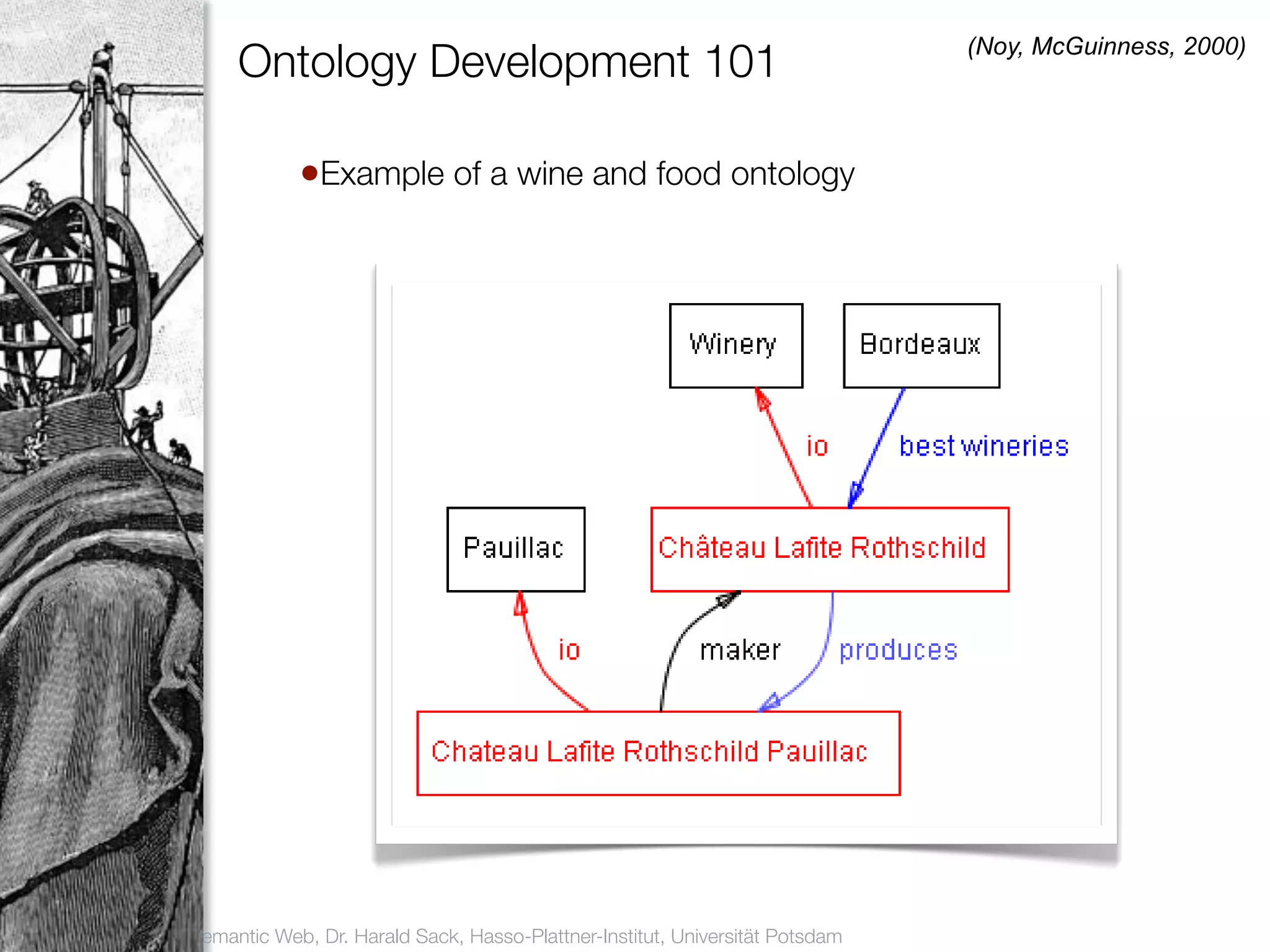 (Noy, McGuinness, 2000)
                   Ontology Development 101

                          •Example of a wine and food ontology
5




    Vorlesung Semantic Web, Dr. Harald Sack, Hasso-Plattner-Institut, Universität Potsdam
 