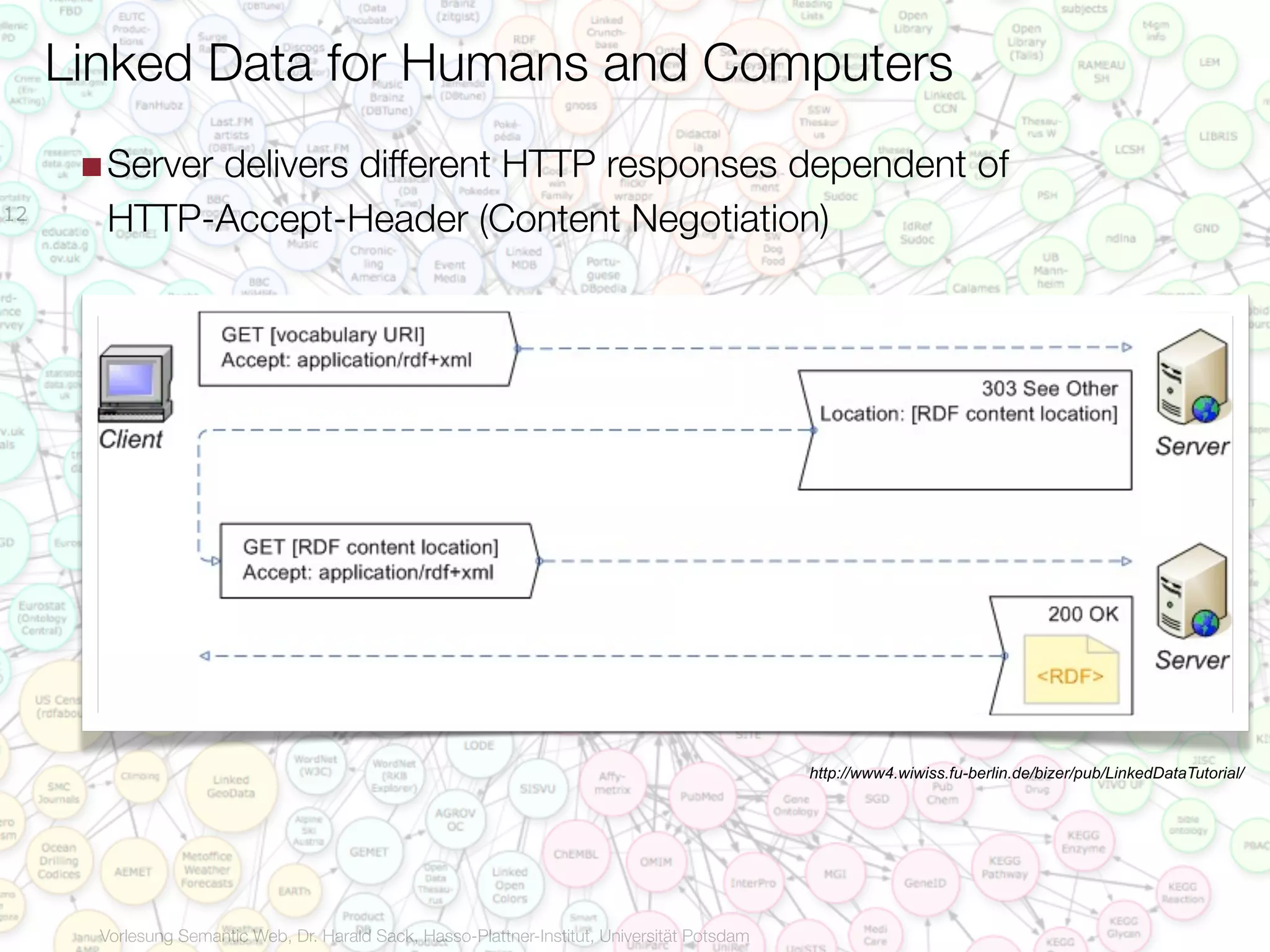 Linked Data for Humans and Computers
      ■ Server delivers different HTTP responses dependent of
12
        HTTP-Accept-Header (Content Negotiation)




                                                                                               http://www4.wiwiss.fu-berlin.de/bizer/pub/LinkedDataTutorial/




       Vorlesung Semantic Web, Dr. Harald Sack, Hasso-Plattner-Institut, Universität Potsdam
 