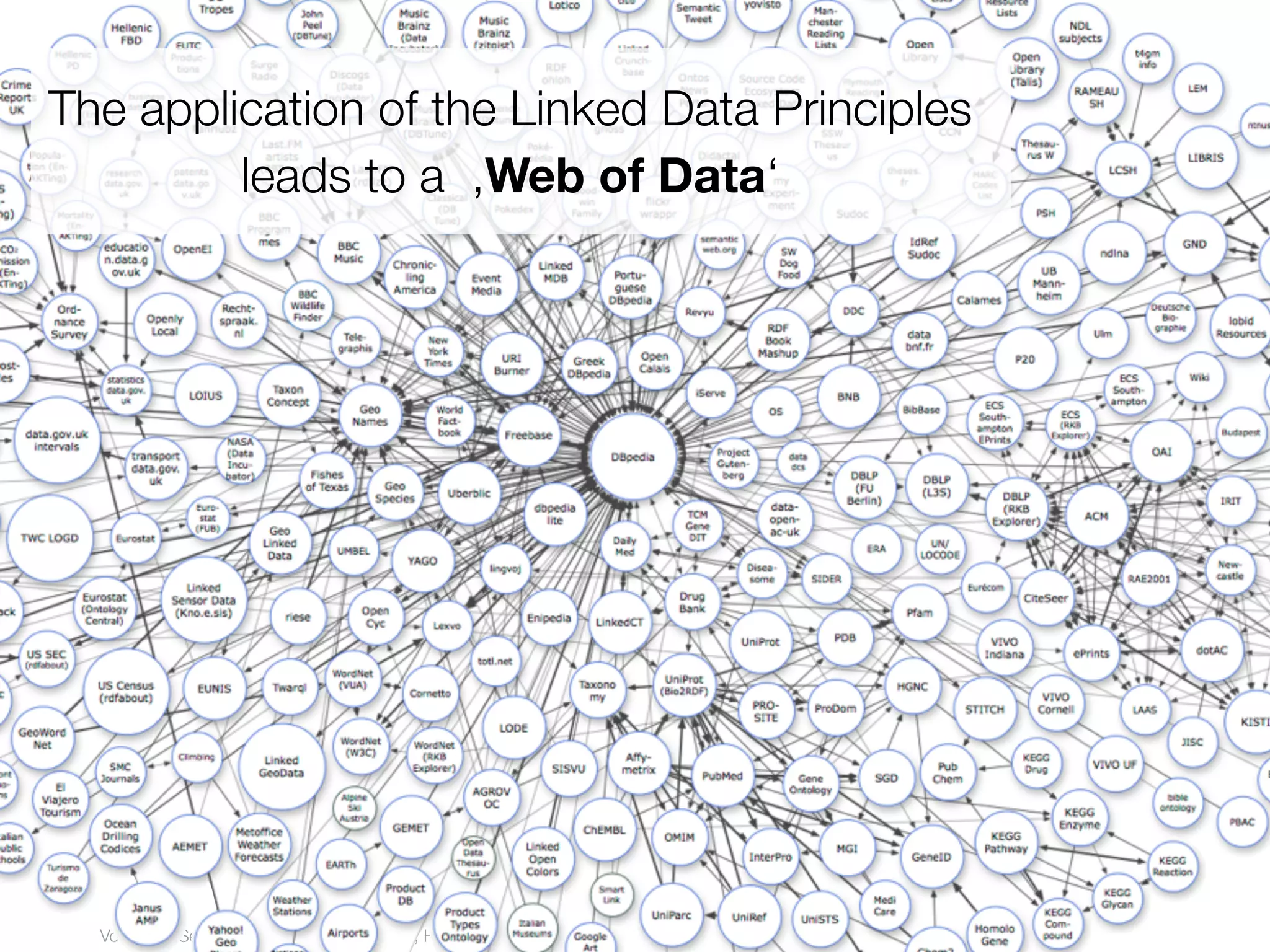The application of the Linked Data Principles
              leads to a ,Web of Data‘
16




       Vorlesung Semantic Web, Dr. Harald Sack, Hasso-Plattner-Institut, Universität Potsdam
 
