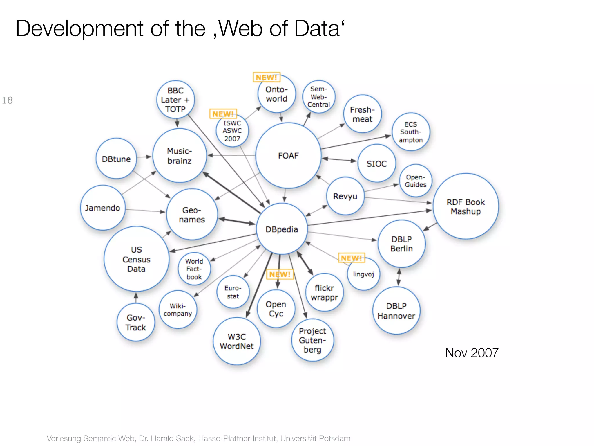 Development of the ,Web of Data‘

18




                                                                                                Nov 2007




        Vorlesung Semantic Web, Dr. Harald Sack, Hasso-Plattner-Institut, Universität Potsdam
 