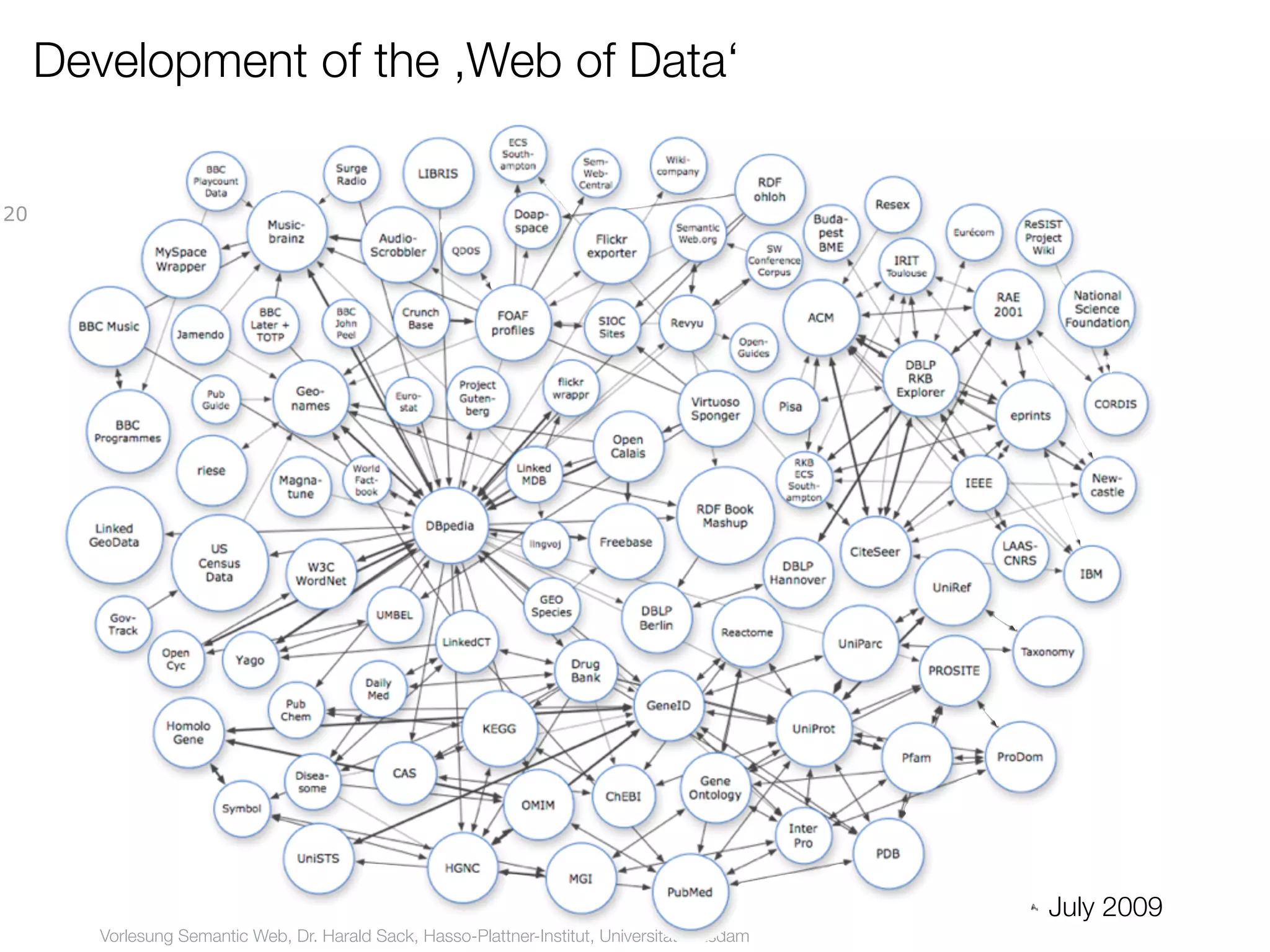 Development of the ,Web of Data‘

20




                                                                                                July 2009
        Vorlesung Semantic Web, Dr. Harald Sack, Hasso-Plattner-Institut, Universität Potsdam
 