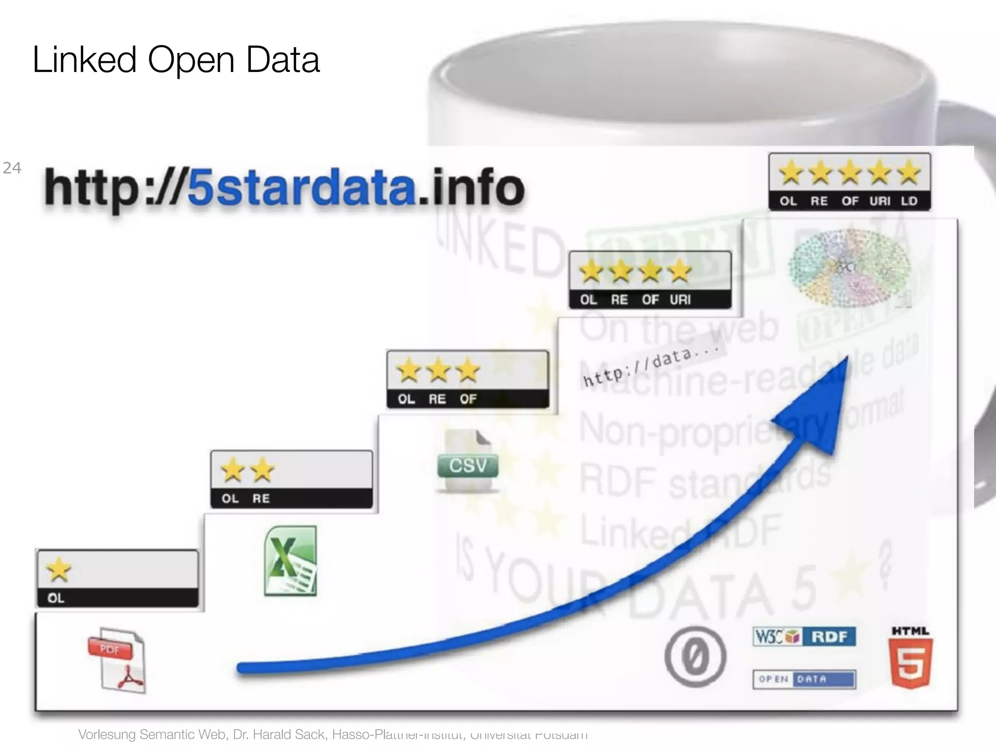 Linked Open Data

24




       Vorlesung Semantic Web, Dr. Harald Sack, Hasso-Plattner-Institut, Universität Potsdam
 