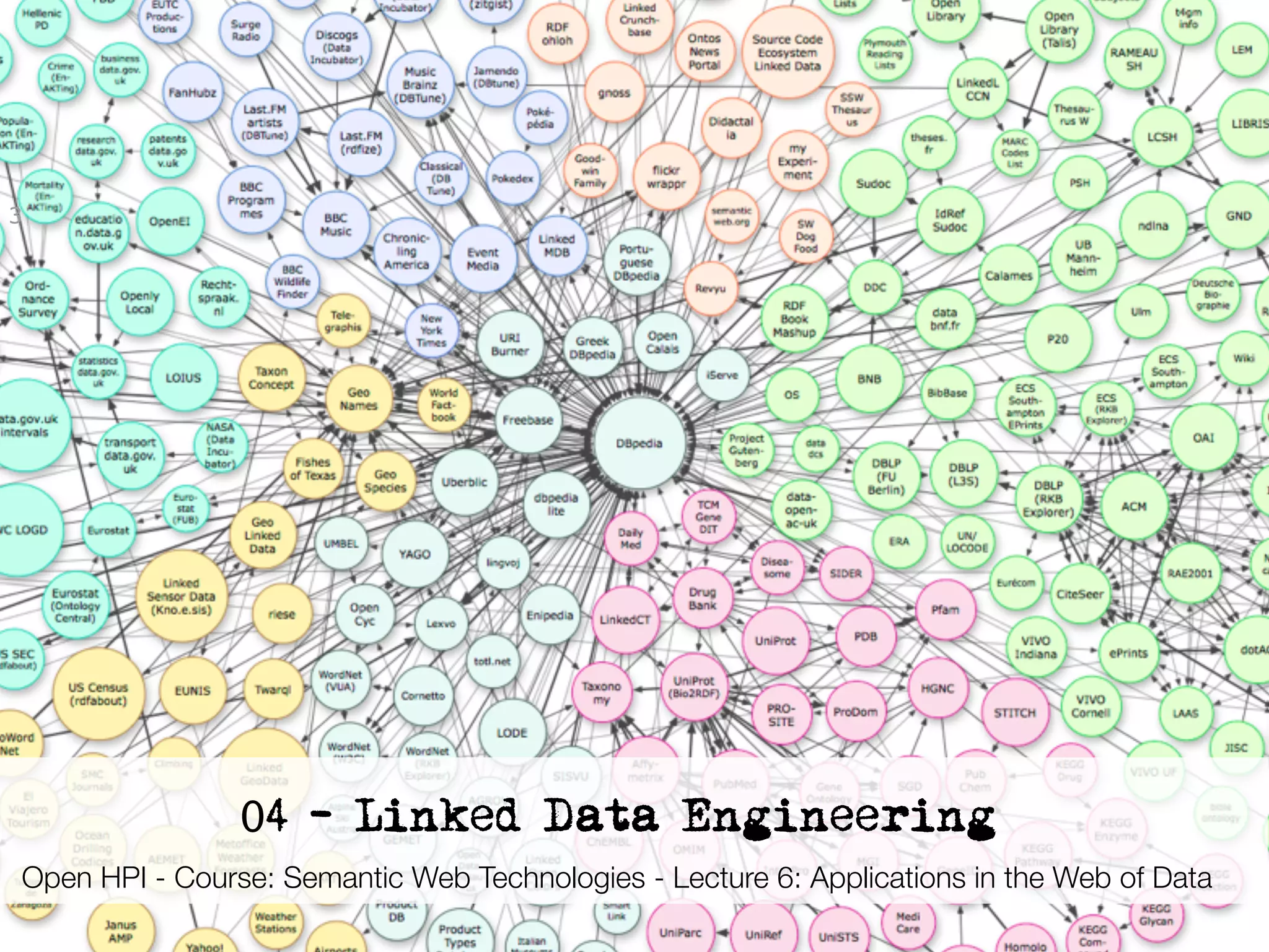 3




                     04 - Linked Data Engineering
Open HPI - Course: Semantic Web Technologies - Lecture 6: Applications in the Web of Data
     Semantic Web Technologies , Dr. Harald Sack, Hasso-Plattner-Institut, Universität Potsdam
 