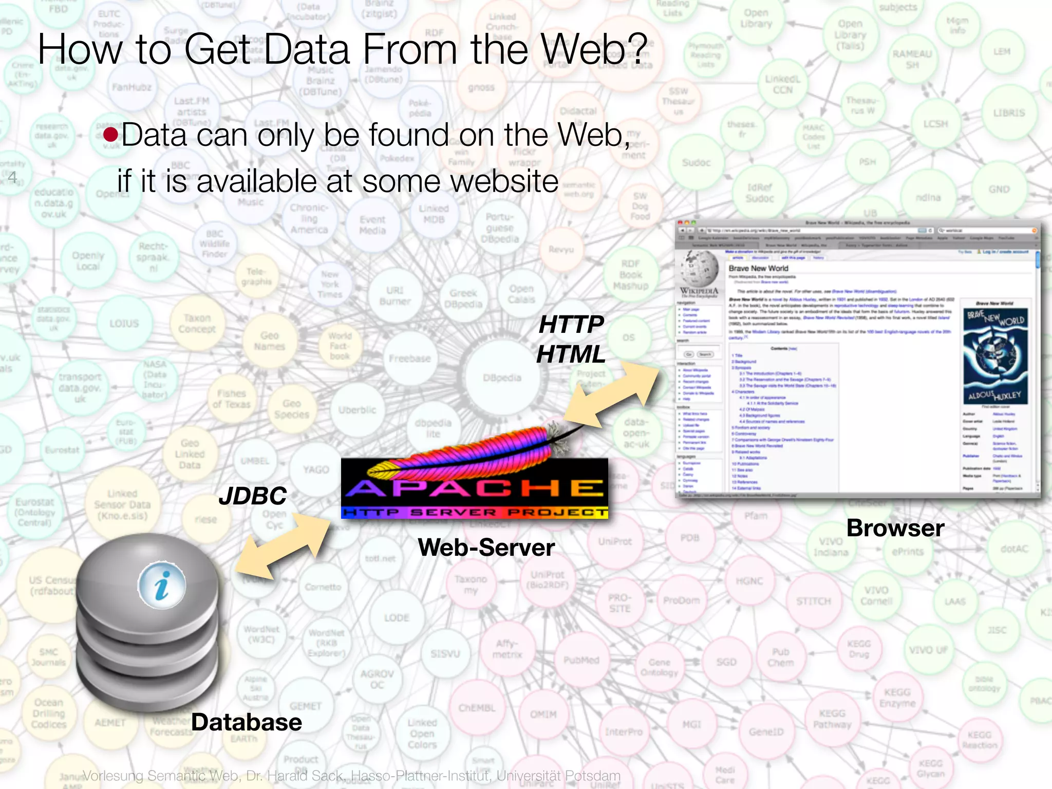 How to Get Data From the Web?
        •Data can only be found on the Web,
4
           if it is available at some website



                                                                             HTTP
                                                                             HTML




                           JDBC
                                                                                              Browser
                                                          Web-Server




                       Database

      Vorlesung Semantic Web, Dr. Harald Sack, Hasso-Plattner-Institut, Universität Potsdam
 