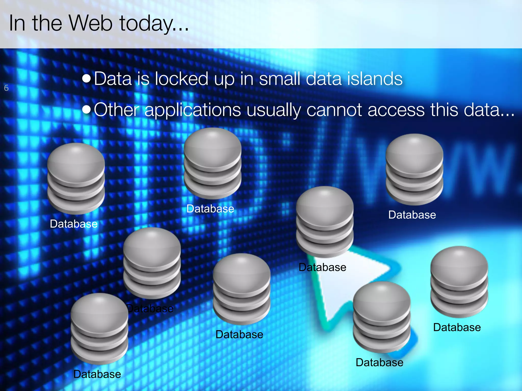 In the Web today...

6               • Data is locked up in small data islands
                • Other applications usually cannot access this data...



                                                  Database
                                                                                                     Database
      Database


                                                                                     Database


                              Database
                                                                                                            Database
                                                           Database

                                                                                                Database
              Database
    Vorlesung Semantic Web, Dr. Harald Sack, Hasso-Plattner-Institut, Universität Potsdam
 