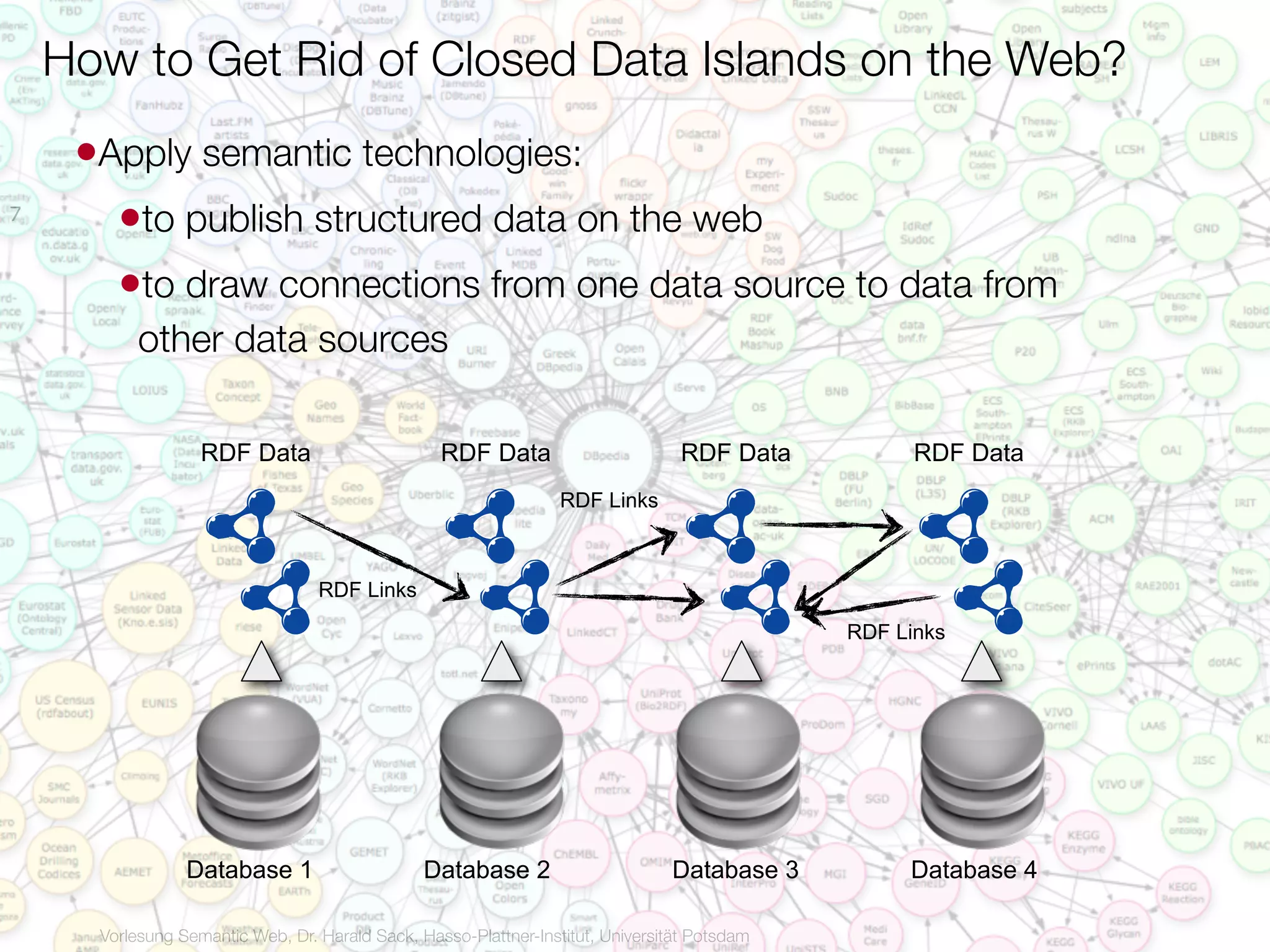 How to Get Rid of Closed Data Islands on the Web?
     •Apply semantic technologies:
7
       •to publish structured data on the web
       •to draw connections from one data source to data from
          other data sources

                   RDF Data                       RDF Data                       RDF Data           RDF Data
                                                                  RDF Links



                                  RDF Links

                                                                                              RDF Links




                 Database 1                     Database 2                      Database 3         Database 4

      Vorlesung Semantic Web, Dr. Harald Sack, Hasso-Plattner-Institut, Universität Potsdam
 