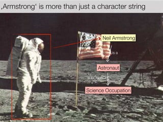 ,Armstrong‘ is more than just a character string



                                   Neil Armstrong

                                         is a



                                 Astronaut
                            subClassOf


                            Science Occupation
 