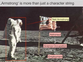 ,Armstrong‘ is more than just a character string



                                    Neil Armstrong

                                         is a



                                 Astronaut
                            subClassOf


                            Science Occupation
                            subClassOf


                                Employment
 
