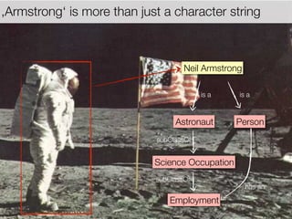 ,Armstrong‘ is more than just a character string



                                    Neil Armstrong

                                         is a    is a



                                 Astronaut       Person
                            subClassOf


                            Science Occupation
                            subClassOf
                                                     has an

                                Employment
 