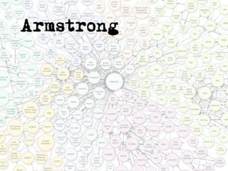 Armstrong
 