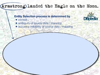 Armstrong landed the Eagle on the Moon.

     Entity Selection process is determined by
      • context
      • ambiguity of source data / mapping
      • accuracy /reliability of source data / mapping
 