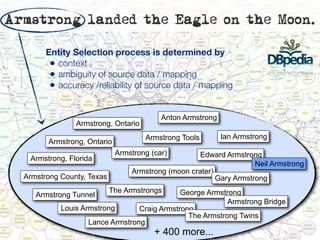 Armstrong landed the Eagle on the Moon.

        Entity Selection process is determined by
         • context
         • ambiguity of source data / mapping
         • accuracy /reliability of source data / mapping

                                          Anton Armstrong
                Armstrong, Ontario
                                     Armstrong Tools        Ian Armstrong
        Armstrong, Ontario
                             Armstrong (car)         Edward Armstrong
   Armstrong, Florida
                                                                     Neil Armstrong
                                  Armstrong (moon crater)
  Armstrong County, Texas                                 Gary Armstrong
                            The Armstrongs    George Armstrong
     Armstrong Tunnel
                                                           Armstrong Bridge
            Louis Armstrong       Craig Armstrong
                                                The Armstrong Twins
                    Lance Armstrong
                                        + 400 more...
 