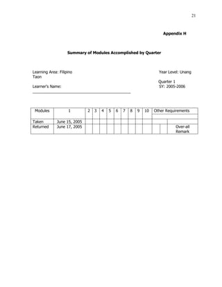 21
Appendix H
Summary of Modules Accomplished by Quarter
Learning Area: Filipino Year Level: Unang
Taon
Quarter 1
Learner's Name: SY: 2005-2006
_____________________________________________
Other RequirementsModules 1 2 3 4 5 6 7 8 9 10
Taken June 15, 2005
Returned June 17, 2005 Over-all
Remark
 