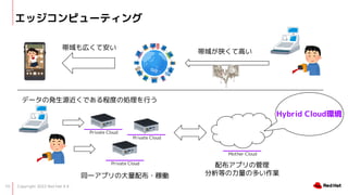 Copyright 2022 Red Hat K.K.
10
åԥ`ƥ
ڤư
Ƹߤ
ǩ`ΰkԴǤ̶Ȥ΄IФ
Private Cloud
Private Cloud
Private Cloud
Mother Cloud
ͬһץδ䲼?ڃP
䲼ץι
ȤζतI
Hybrid Cloudh
 