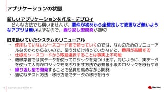 Copyright 2022 Red Hat K.K.
13
ץꥱ`״B
¤ץꥱ`?ǥץ
ɤʷǤ☋ޤ󤬡Ҫᤫȫ_Ɖʤɟo褦
ʥץϟoϤʤΤǡR귵_km
ӤƤƥΥ˥`
? ʹäƤʤ``ɤޤǳ֤äƤΤǤϡʤΤΥ˥`
ʤΤ狼ʤΤǡʹ֤֤äƤʤȡMäv
? ˘򥽩``ɤȡxk뤳Ȥgϲ
? CеѧǤόgǩ`ʹäƥåҊĤͬ褦ˡgǩ`
ʹägå򤢤֤ǱҪСޤΥåФ
? R귵ͤ_k뤳ȤƷ|ߤʤ_k
? mФʥƥȷ?зǥǩ`ФФ
 