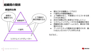 Copyright 2022 Red Hat K.K.
20
MgvS
IղT
ITT
ƥ।ƥ``
϶g
er vS
؟Ά}
͵Ĥ
 vǤAӤһ¤ޤ
 ITTgQ
 vSʥꥯȤ
äʤ
 Է֤۸Ԥʤɤˤ
 ƥ।ƥ`ǤζՈؓk
 }krˁԥ`ˤʤꡢQޤǕr
g
 `ƥ_kַؤ줺
Ф褤Υץ꤬
ʤɤʤ...
 