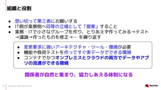 Copyright 2022 Red Hat K.K.
24
M۸
 ˼ФäƵߤˤ
 ITȤIՂȤͬȤȤơ᰸뤳
 I?ITСʥ`פꡢȤꤢäƤߤƥ
hՓäΤ R귵
 Ҫˏ`ƥ?ĩ`?hҪ
 CܤؓɥƥȤäƤgǩ`ǤǤh
 ƥʤǤĥץߥȥ饦ɤ΁Iǥǩ`䥢
ͨǤh
vSߤȻȼޤꡢfƤˤʤ
 