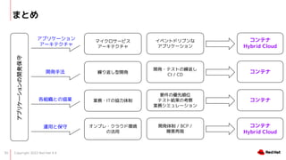 Copyright 2022 Red Hat K.K.
30
ޤȤ
ޥ`ӥ
`ƥ
R귵_k
ץ?饦ɭh
λ
I?IT΅f
٥ȥɥ֥
ץꥱ`
_k?ƥȤR
CI / CD
Ҫ΃λ
ƥȽYο
Iեߥ`
_k / BCP /
Ϻ٬F
ץꥱ`
`ƥ
_kַ
MȤ΅fI
\äȱ
ץꥱ`_k
ƥ
Hybrid Cloud
ƥ
ƥ
ƥ
Hybrid Cloud
 
