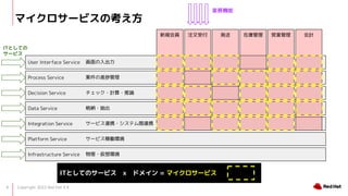 Copyright 2022 Red Hat K.K.
6
ޥ`ӥο
User Interface Service
Process Service
Decision Service
Data Service
Integration Service
Platform Service
Infrastructure Service

Mù
å?Ӌ?Փ
{?
`ӥBЯ?ƥgBЯ
`ӥڃPh
?h
ҎT עܸ k ڎ ӘI Ӌ
IՙC
ITȤƤΥ`ӥxɥᥤ = ޥ`ӥ
ITȤƤ
`ӥ
 