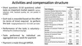 IBLI―Creating impacts through Open Access technology