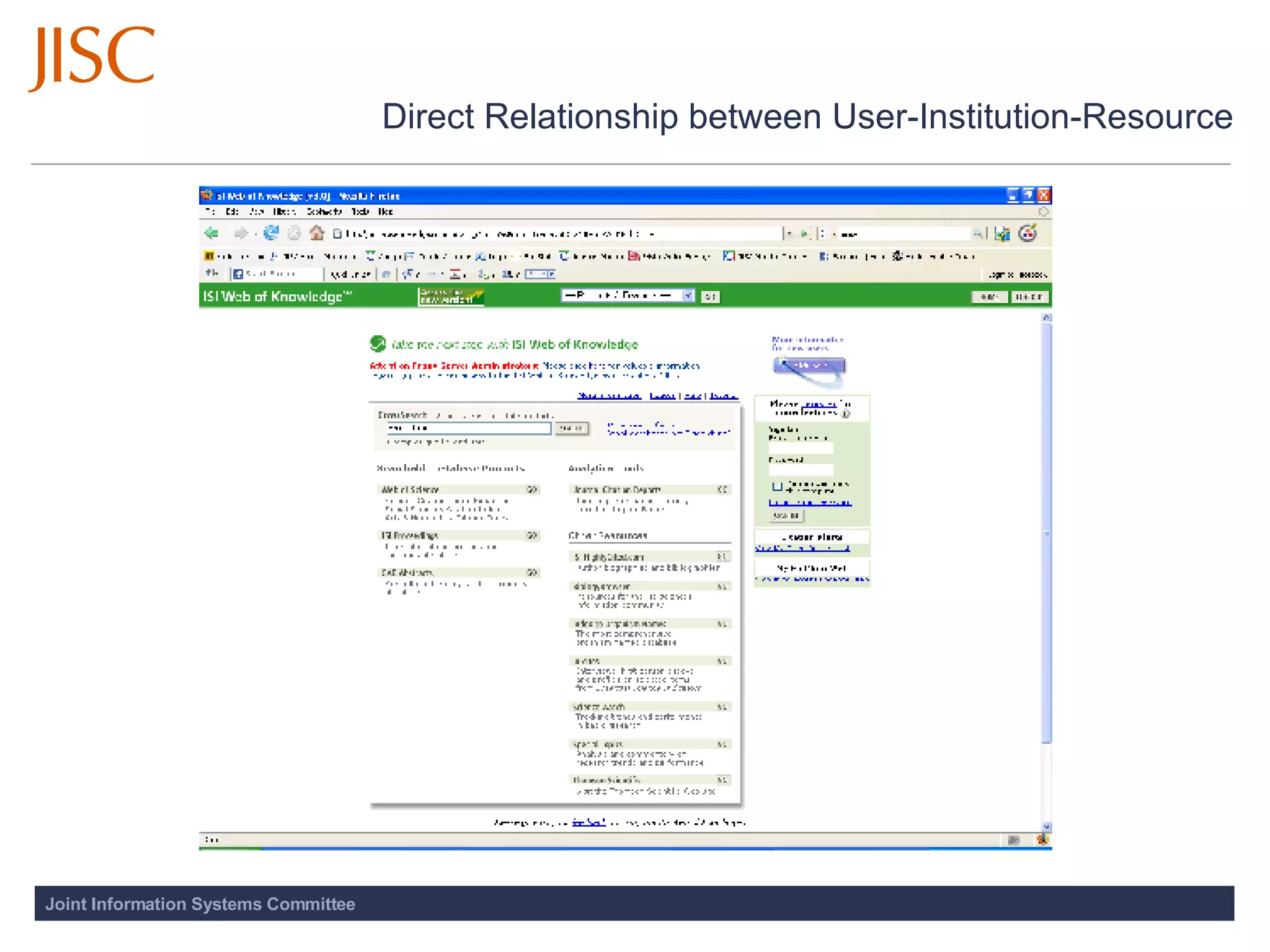 Direct Relationship between User-Institution-Resource 